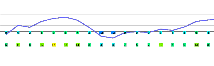 Vesper Peak freezing level