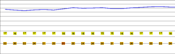 Vesuvius freezing level