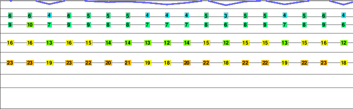 Volcan  Azufral freezing level