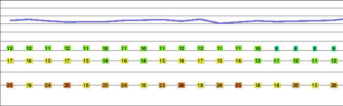 Vranica freezing level