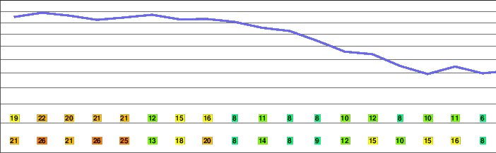 Wachusett Mtn freezing level