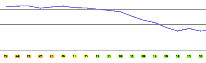 Waitt's Mountain freezing level