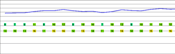 Wandflue freezing level