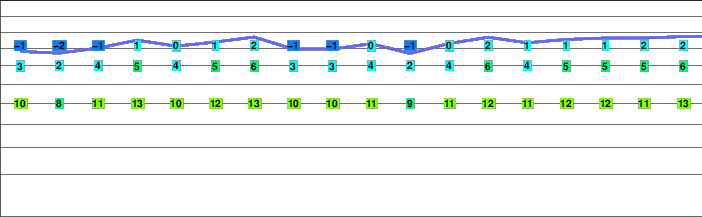 Wandfluehorn freezing level