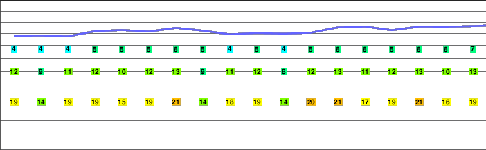 Wandfluhhorn freezing level