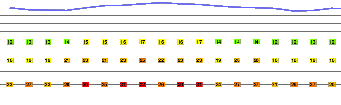 Waterman Mountain freezing level