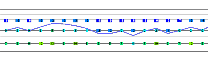 Wedge Mountain freezing level