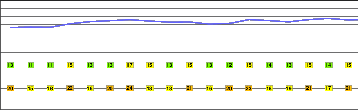 Weissenstein freezing level