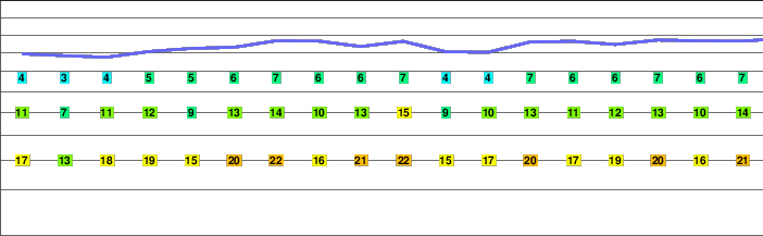 Weissfluh freezing level