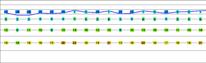 Weisskugel freezing level