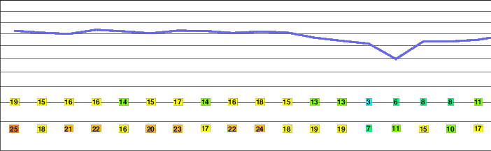 Wielka Sowa freezing level