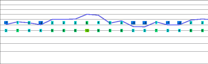 Windtower freezing level
