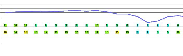 Wołoszyn freezing level