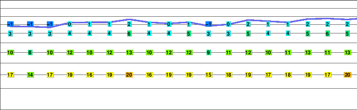 Wysshorn freezing level