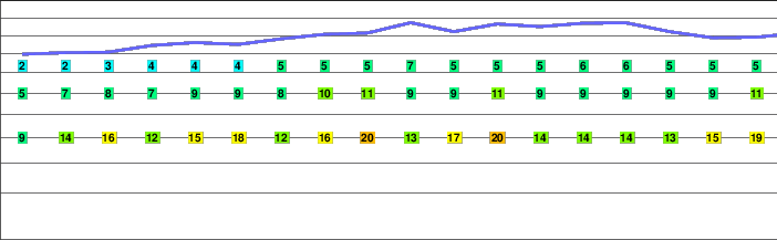 Yarigadake freezing level