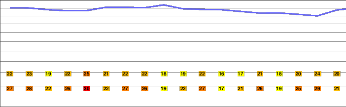 Yonah Mountain freezing level