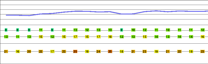 Zigerbergkopf freezing level
