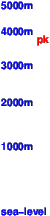 Tour Ronde freezing level scale