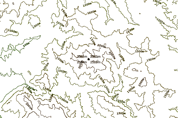 Mountain peaks around Smolikas