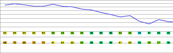 Meteoblue Nancy Elegant Unable To Refresh Data Please Meteoblue Nancy Elegant Unable To Refresh Data Please