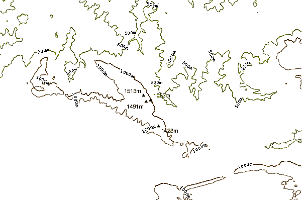 Mountain peaks around Aizkorri