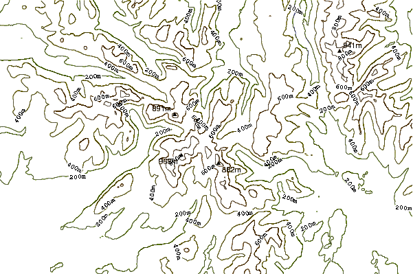 Mountain peaks around Allen Crags