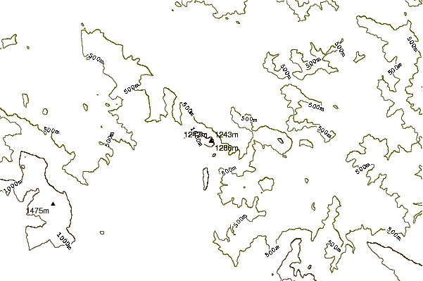 Mountain peaks around Anboto