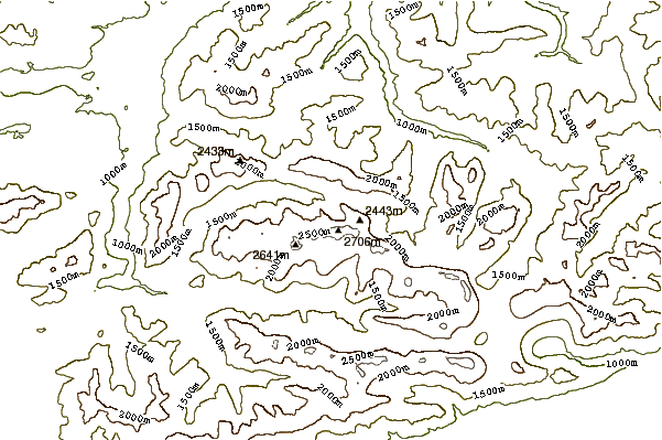 Mountain peaks around Birkkarspitze