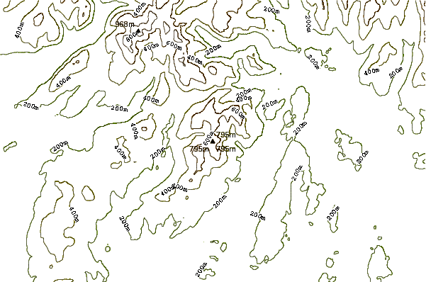 Mountain peaks around Brim Fell