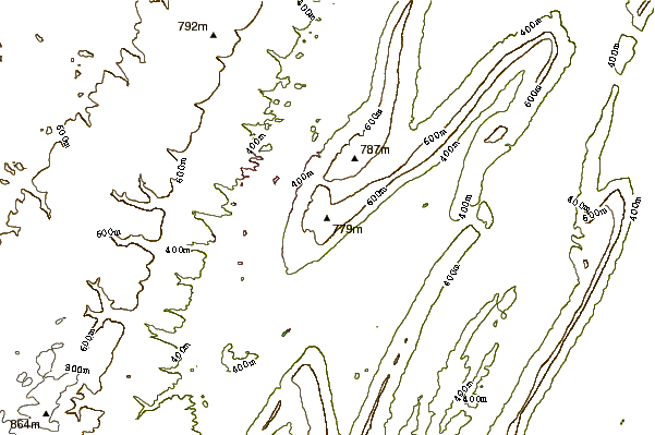 Mountain peaks around Brush Mountain (Blair County, Pennsylvania)