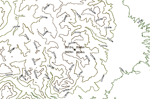 Mountain peaks around Đeravica