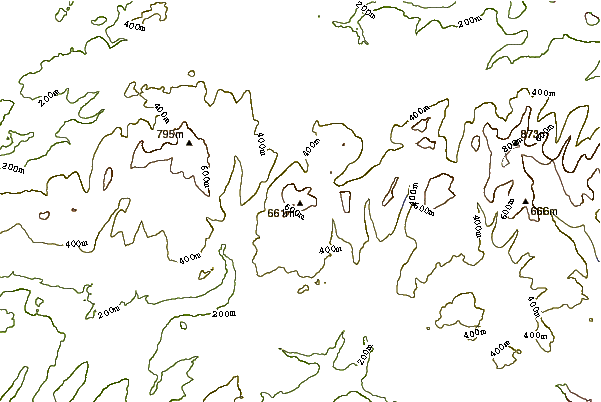 Mountain peaks around Fan Fraith