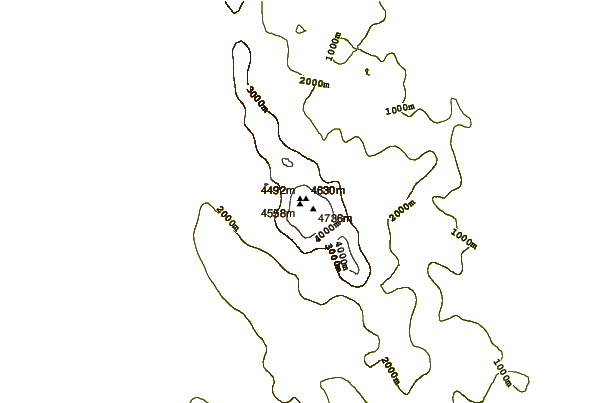 Mountain peaks around Galicia Peak