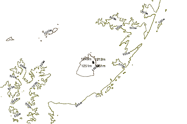 Mountain peaks around Giandari