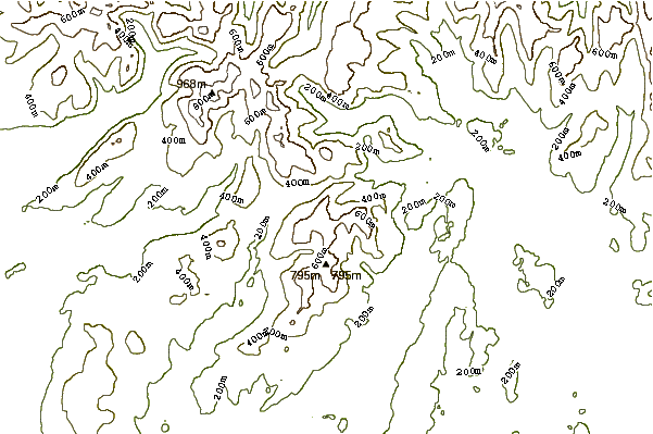 Mountain peaks around Great Carrs