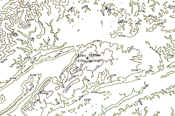 Mountain peaks around High Knob