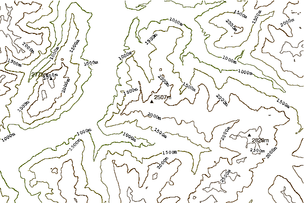 Mountain peaks around Hochwang