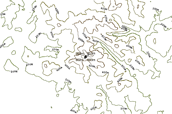 Mountain peaks around Lugnaquilla