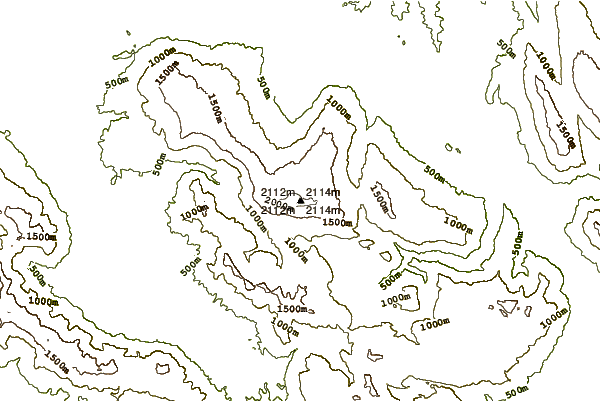 Mountain peaks around Maja e Këndrevicës