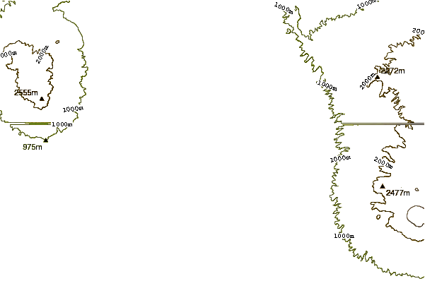 Mountain peaks around Malang Plain