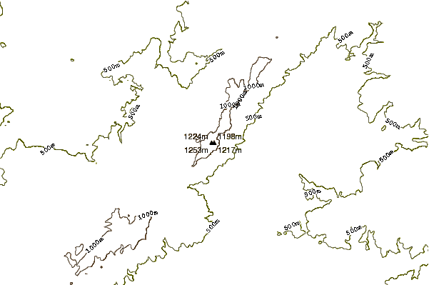 Mountain peaks around Monte Rasu