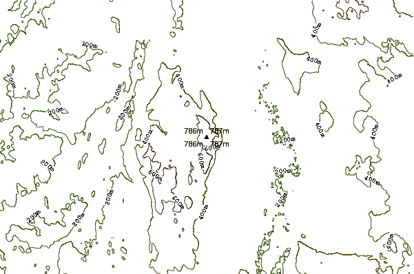 Mountain peaks around Mount Everett