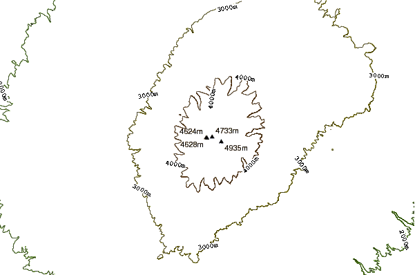 Mountain peaks around Mount Kenya