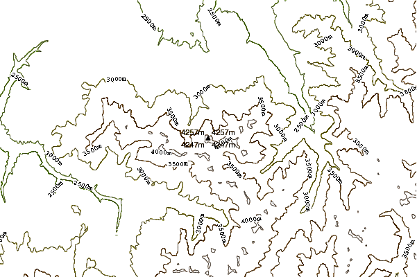 Mountain peaks around Mount Sneffels