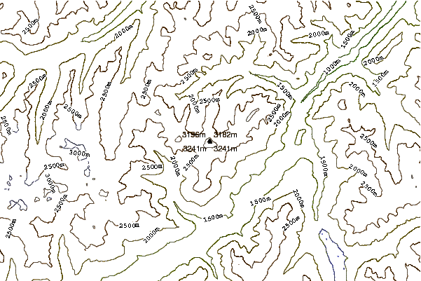 Mountain peaks around Muttler