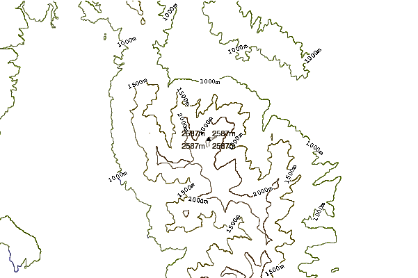 Mountain peaks around Pelister