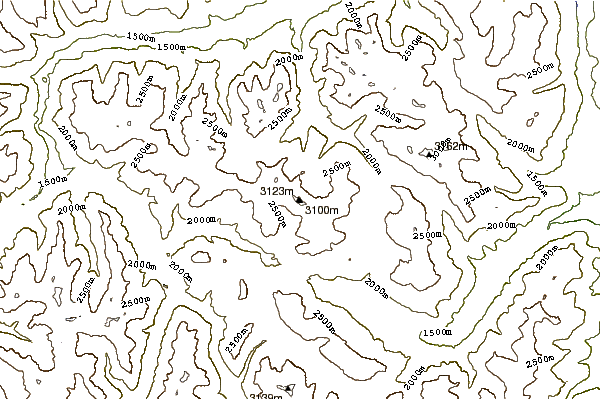 Mountain peaks around Piz Tavrü