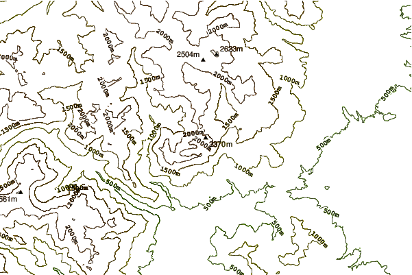 Mountain peaks around Shkëlzen