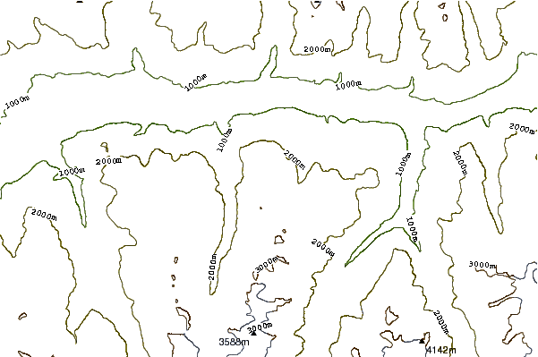 Mountain peaks around Signalhorn