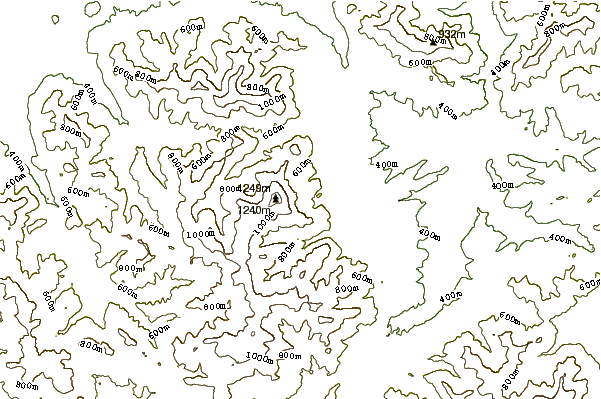 Mountain peaks around Skrzyczne